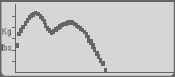 Mountainous Force Curve